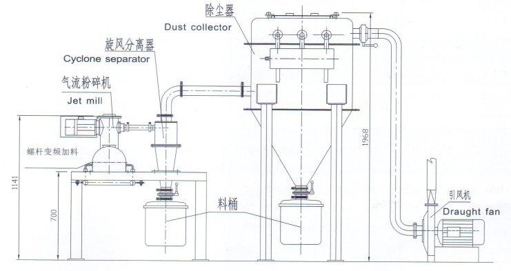 物料粒度分级_实验室气流分级机_实验室气流分级机的特点