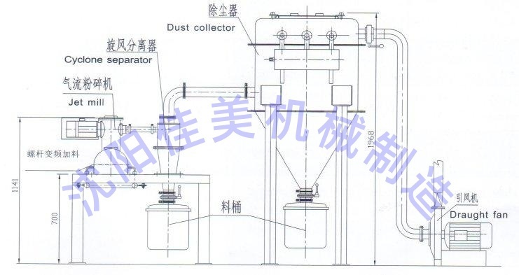 气流分级机结构设计及参数计算题_气流分级机参数计算方法_气流分级机结构设计要点