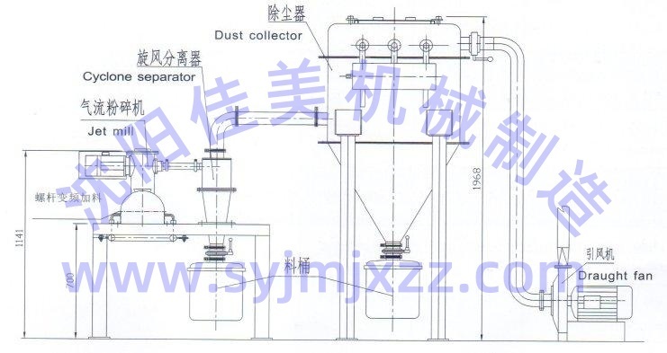 气流粉碎机应用领域_超细粉碎机发展历程_超细粉碎机的发展