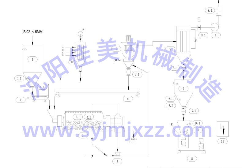 超微粉粉碎机操作技巧_气流分级机调试要点_气流分级机调试视频详解